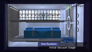 LowTem Plasma Sterilizer Sterilization Process [upl. by Jerusalem]