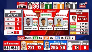 🔴Tamil Nadu Election Results LIVE  Lok Sabha Election Results 2024  DMK  AIADMK  N18ER [upl. by Cohla]