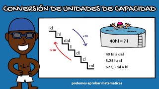 Conversión de unidades de capacidad kl hl dal l dl cl y ml [upl. by Yasmeen884]