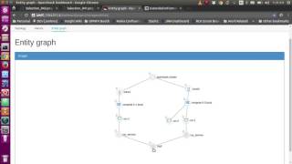 OPNFV 2016  Vitrage amp Doctor Demo [upl. by Eigriv718]