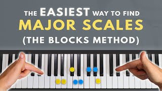 How To Memorize EVERY Major Scale On Piano [upl. by Yessac]