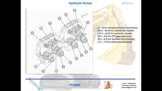 Excavator Komatsu PC8000 Super Shovels [upl. by Ollie]