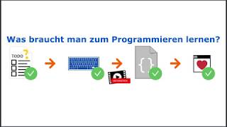 Was brauchst Du um Programmieren zu lernen [upl. by Fidela]