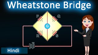 Wheatstone Bridge  animated hindi explanation  Physics  current electricity [upl. by Body421]