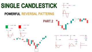 Shorts Part 2 Powerful 4 Single Candlestick Reversal Patterns FOREX  STOCK  Crypto Market  1MIN [upl. by Sadinoel]