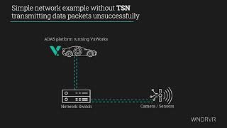 Automotive The Benefits of TSN for SafetyCritical Controller Devices [upl. by Elodea]