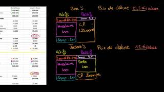 La capitalisation boursière [upl. by Ailed]