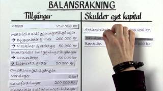 Förstå balans och resultaträkning del 1 [upl. by Felicia]