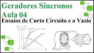 Geradores Síncronos aula 04 Ensaios a vazio e de curto circuito [upl. by Enitsud]