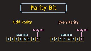 Error Detecting Code  Parity Explained  Odd Parity and Even Parity [upl. by Gelhar]