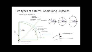 Introduction to Geodetic Datums [upl. by Celtic]