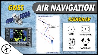 Methods and Systems of Air Navigation [upl. by Helms]