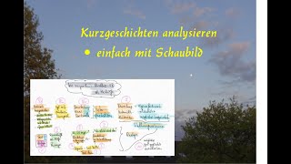 Kurzgeschichten leicht und sicher analysieren  mit Schaubild [upl. by Naashar798]