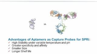 Detection of Small Molecules using an Ultrasensitive SPRi based NanoAptasensor [upl. by Melcher]