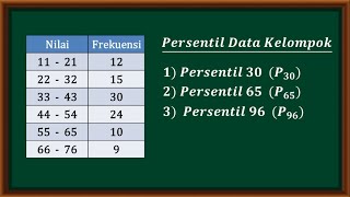 Cara mudah menentukan nilai persentil data kelompok [upl. by Letsirc]