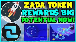 HIGHEST RETURN POTENTIAL HYBRID PORTFOLIO CRYPTOCURRENCY TO MOON X20 LOW CAP ZADA TOKEN [upl. by Aerdnac451]