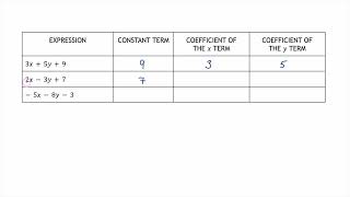 Identifying Coefficients and Constants [upl. by Ealasaid831]