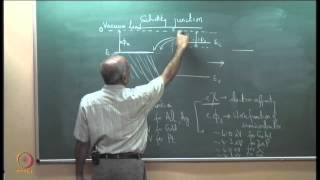 Schottky Junction and Ohmic Contacts [upl. by Natrav]