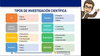 Enfoques y tipos de investigación Cuantitativacualitativa exploratoria descriptivacorrelacional [upl. by Irap]