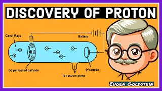 Discovery of Proton  Goldstein Experiment  Properties of Canal Rays  Structure of Atom [upl. by Anoerb]