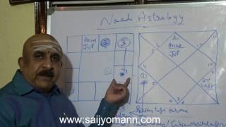 5th house from Jupiter and its effects  Naadi Astrology [upl. by Nera]