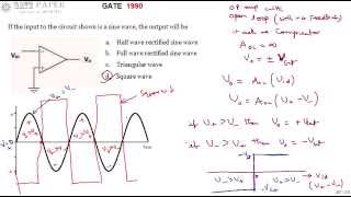 GATE 1990 ECE Output of Comparator with sinunoidal input [upl. by Darbie]