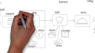 How to create a capability model [upl. by Refinej]