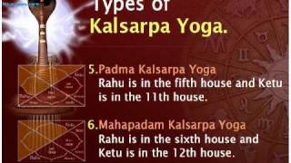 All about Kalsarpa Yoga Vedic Astrology [upl. by Melamed73]