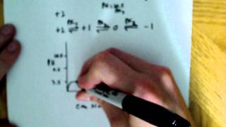 Titration curve for a tripeptide [upl. by Melgar]