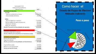 Como hacer el flujo de efectivo [upl. by Calloway102]