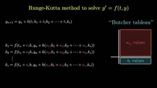 RungeKutta Methods [upl. by Ramedlav622]