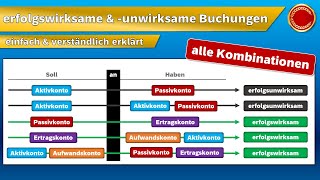 erfolgswirksame und erfolgsunwirksame Buchungen  👨🏼‍🎓 EINFACH ERKLÄRT 👩🏼‍🎓 [upl. by Orth723]