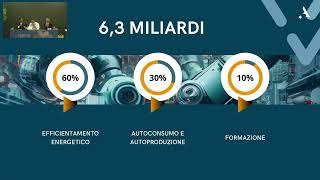 FARETE 2024Workshop Transizione 5 0 e Sostenibilità strumenti a sostegno delle imprese [upl. by Etnaed]