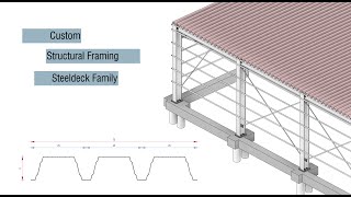 SteelDeck Beam System The Ultimate FramingBeam Family Guide [upl. by Blackmun]