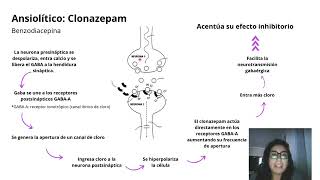 Fluoxetina y Clonazepam [upl. by Nulubez484]