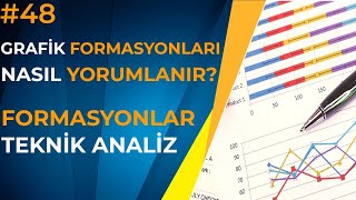 Formasyonlar Nasıl Yorumlanır  Formasyonalar ile Teknik Analiz 48 Bayrak Flama Takoz Formasyonu [upl. by Nanoc543]