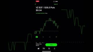 First Put Credit Spread On Robinhood  Verizon [upl. by Etna]