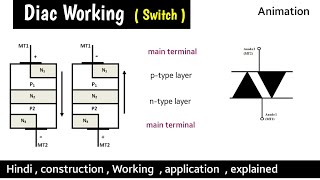 V I Characteristics of Triac  Semiconductor Devices  Industrial Electronics [upl. by Nnylrebma]