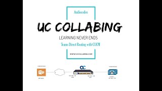 Microsoft Teams Direct Routing with CUCM using Audiocodes SBC [upl. by Analra833]