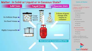 States of Matter FULL CHAPTER  Class 11th Physical Chemistry  Arjuna NEET [upl. by Notslah]