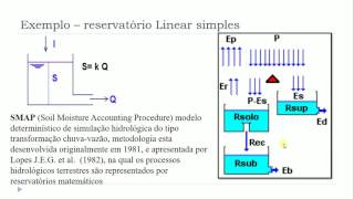 Aula 1 Exercícios  Minicurso Modelagem [upl. by Ransom]