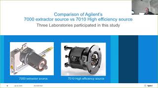 Routine Analysis of Nitrosamines and Dioxins in Water using Tandem Quadrupole GCMS [upl. by Ravo]