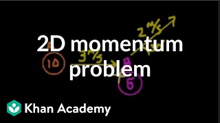 2dimensional momentum problem  Impacts and linear momentum  Physics  Khan Academy [upl. by Liagiba]