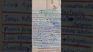 EVOLUTION  Shortlisting  QUICK REVISION NOTES BIOLOGY  MDCAT 2024 shorts trending [upl. by Eidnac380]