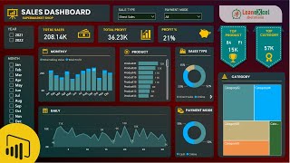 Sales Dashboard in Power BI  Power BI Dashboard [upl. by Shaylah]