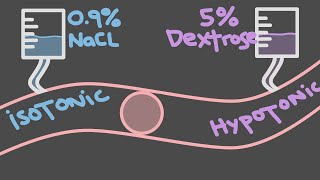 Pediatric Dextrose Administration [upl. by Adnhoj]