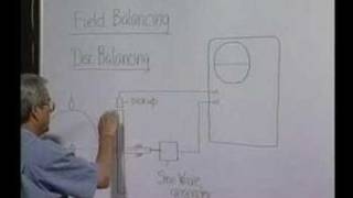 Module 3  Lecture 3  Balancing Machines [upl. by Nolyaw]