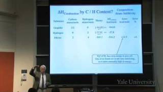 35 Understanding Molecular Structure and Energy through Standard Bonds [upl. by Llevra419]