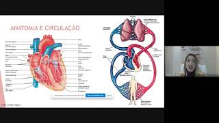 Cardiopatia Congênita  Dra Jéssica Alves [upl. by Damalus]