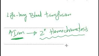 USMLE ACE Video 165 Alpha Thalassemia Beta Thalassemia and Sickle Cell Disease [upl. by Pitzer11]